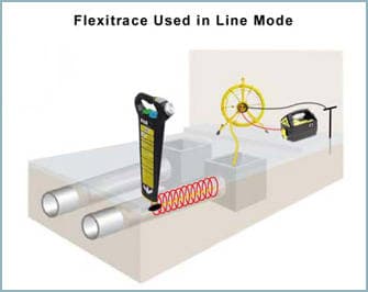 FlexiTrace v terénu