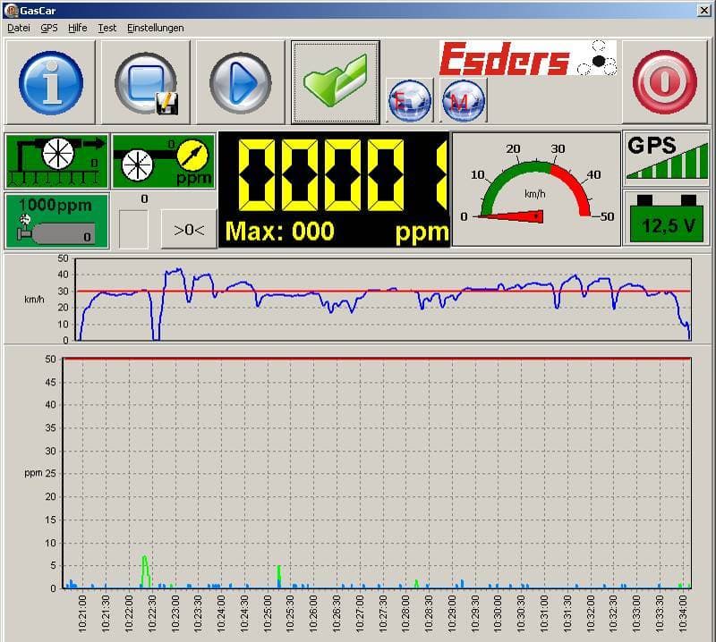 GasCar v terénu