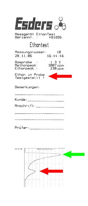 SAFE EthanTest v terénu